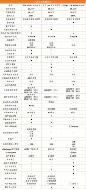 不21万就想带走小姐姐奔驰新a级产品分析至少还加5万