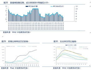 万字干货 苹果 玉米 油脂 棉花 农产品后市运行逻辑及交易策略展望